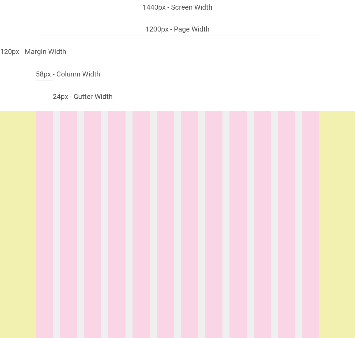 12-column