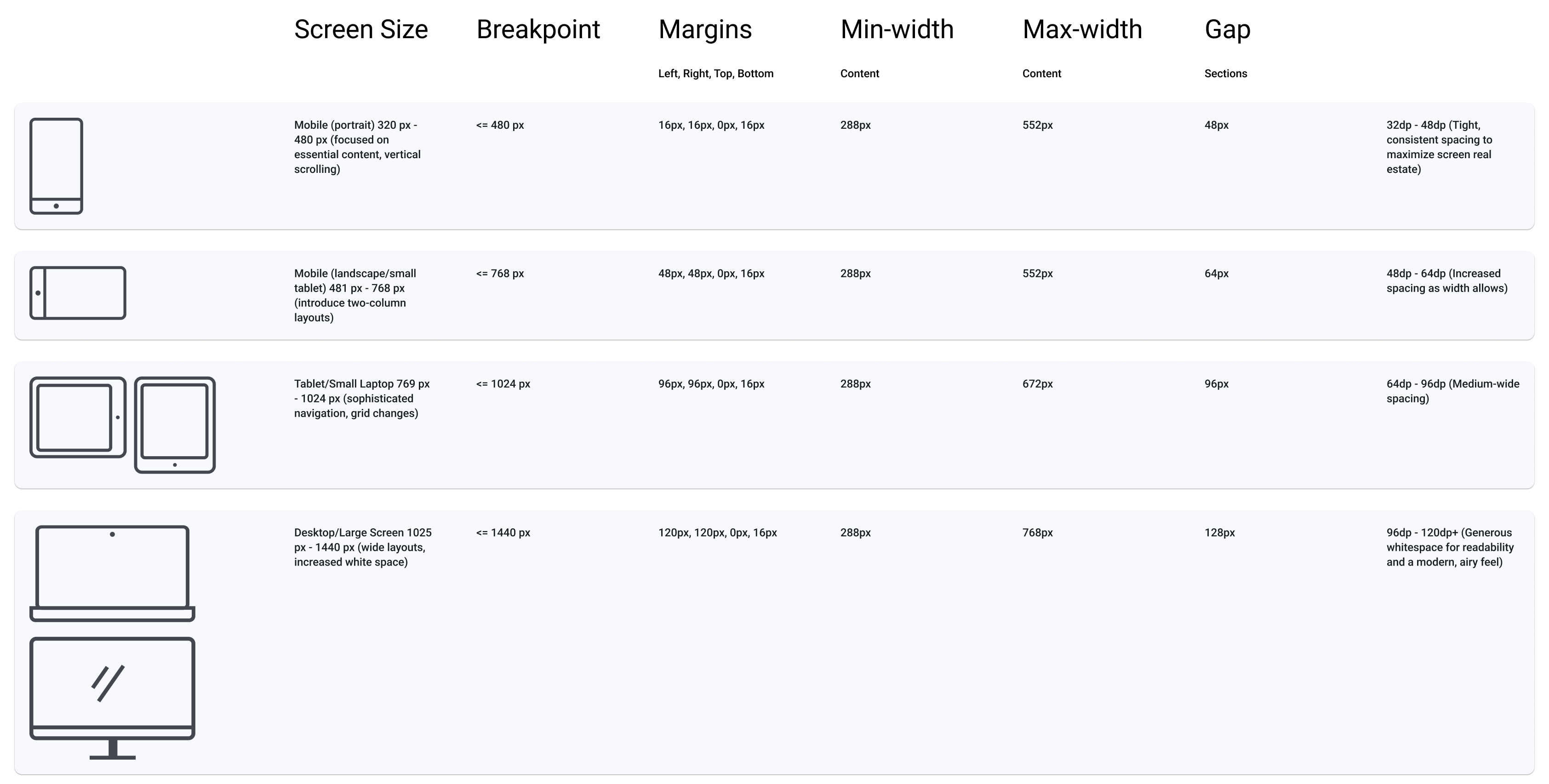 Breakpoints